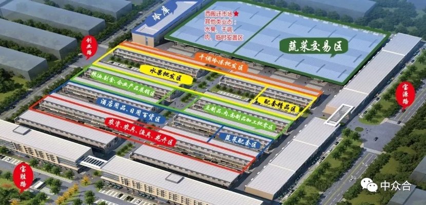 扬州农副产品批发