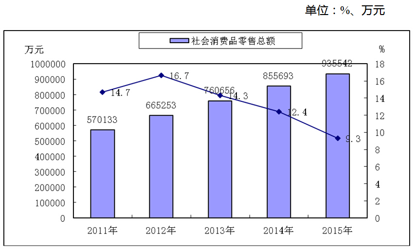 绿澍贸易